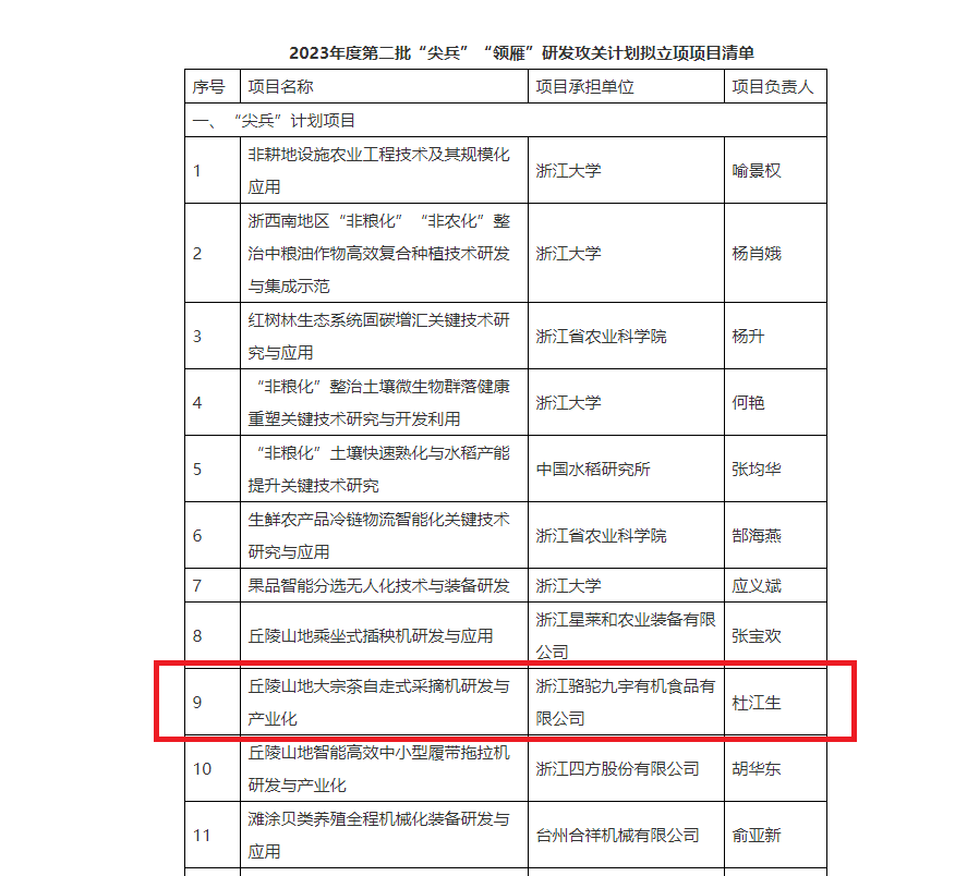 重磅！乐鱼（中国）子公司项目获2023年度省“尖兵”“领雁”研发攻关计划立项