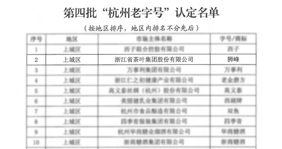 乐鱼（中国）“狮峰”商标喜获“杭州老字号”认定